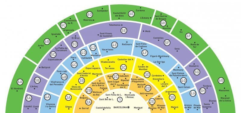 Barcelona Fare zones