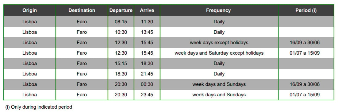 EVA bus schedule from Lisbon to Faro