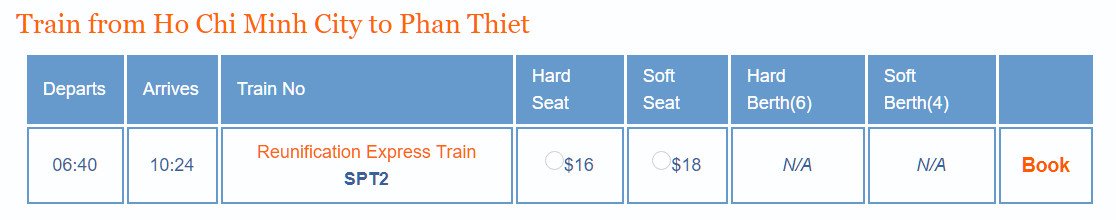 Ho Chi Minh City-Phan Thiet railway ticket schedule and price