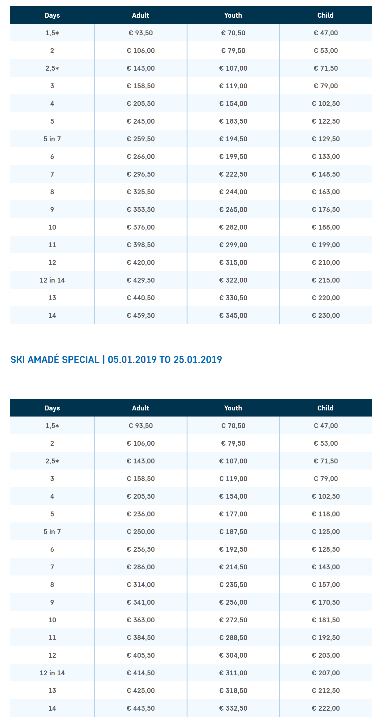 Table with prices for the Bad Gastein ski pass for 2018-2019 Bad Gastein Ski Pass 2018-2019